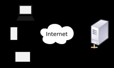 server in hindi