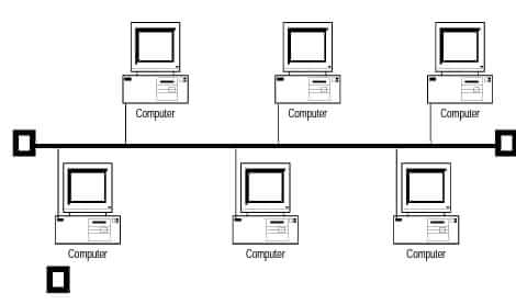 bus-topology-in-Hindi-network-topology