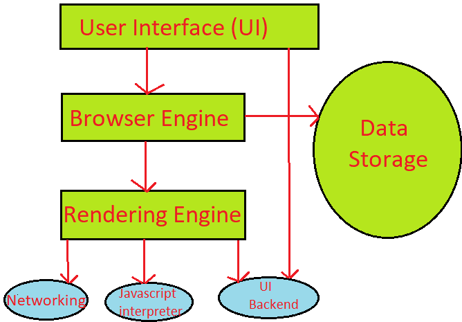 components of web browser in hindi