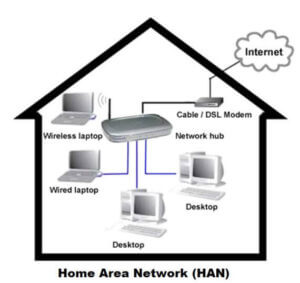 han network in hindi 