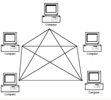mesh-topology-in-hindi