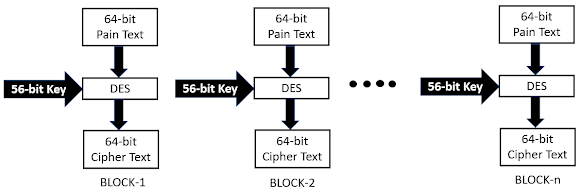 des in hndi