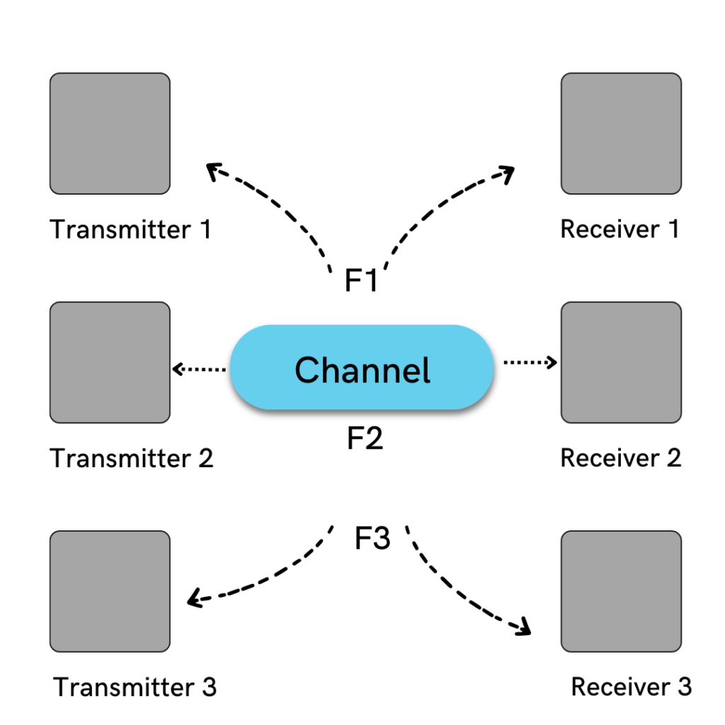 fdm in hindi
