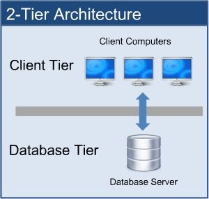 2- tier architecture in hindi