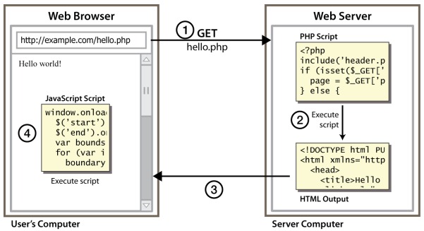 client side scripting in hindi