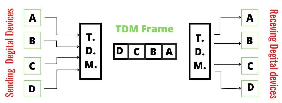 TDM in Hindi