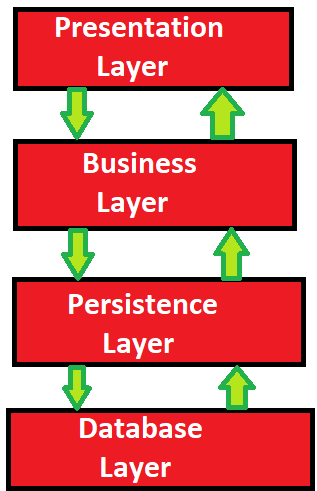 web application architecture in hindi