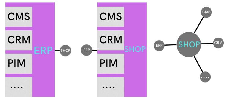 ecommerce framework in hindi
