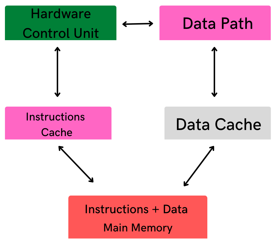 RISC in Hindi