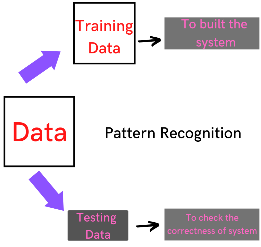 pattern recognition in hindi