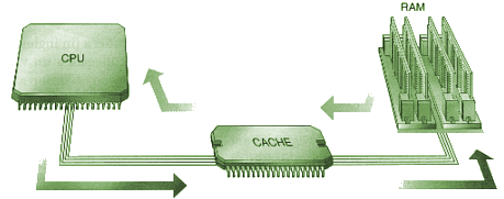 Cache memory