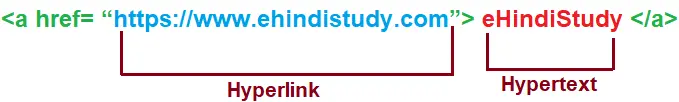 hyperlink in webpage in Hindi