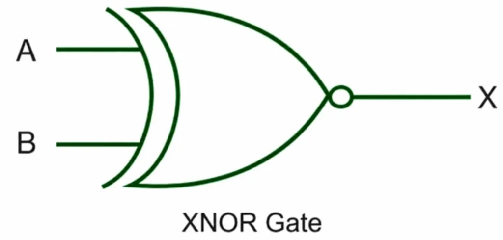 XNOR Gate in Hindi