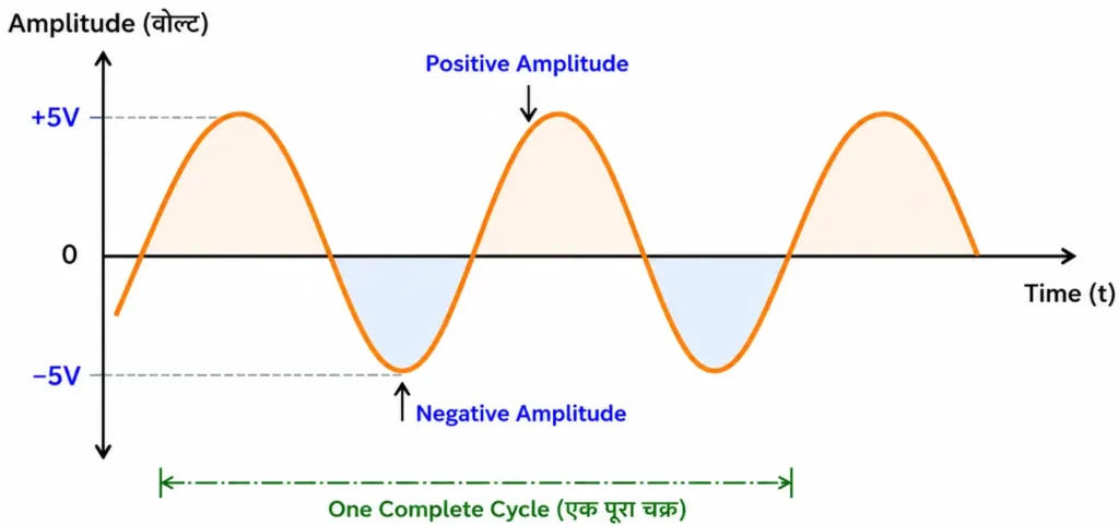 analog sound in hindi